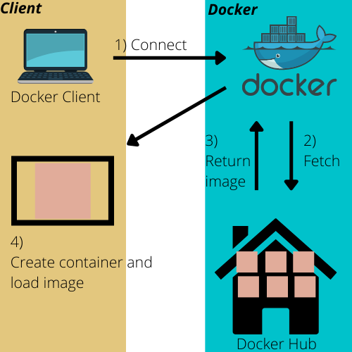 Dockerの仕組み