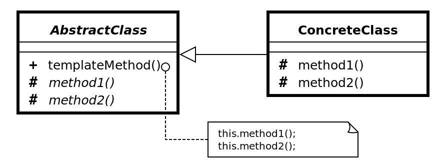 template-method-diagram