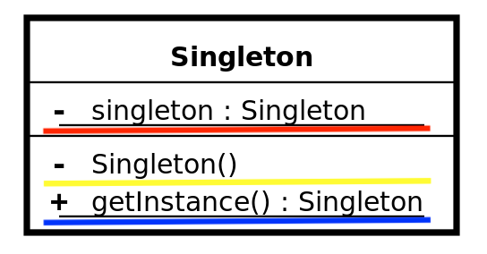 singleton-diagram-color