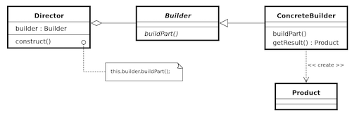 builder-class-diagram