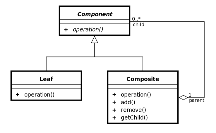 composite-diagram
